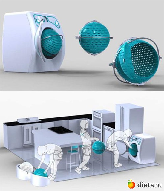Концепт стиральной машины, альбом: Креатив