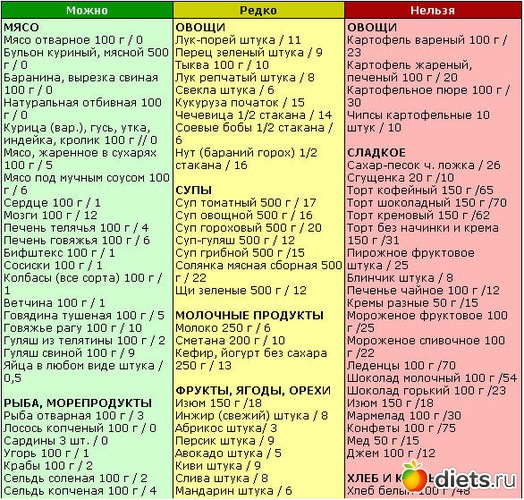 1 фото: Бодрящее