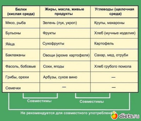 2 ����: ���� ������ �����!!!!!!