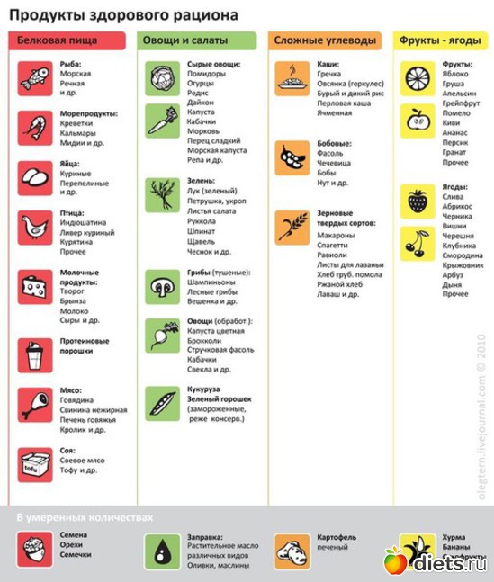 1 ����: �������� ������