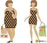 Теория и практика жиросжигания - Диеты, Фитнес и Бодибилдинг