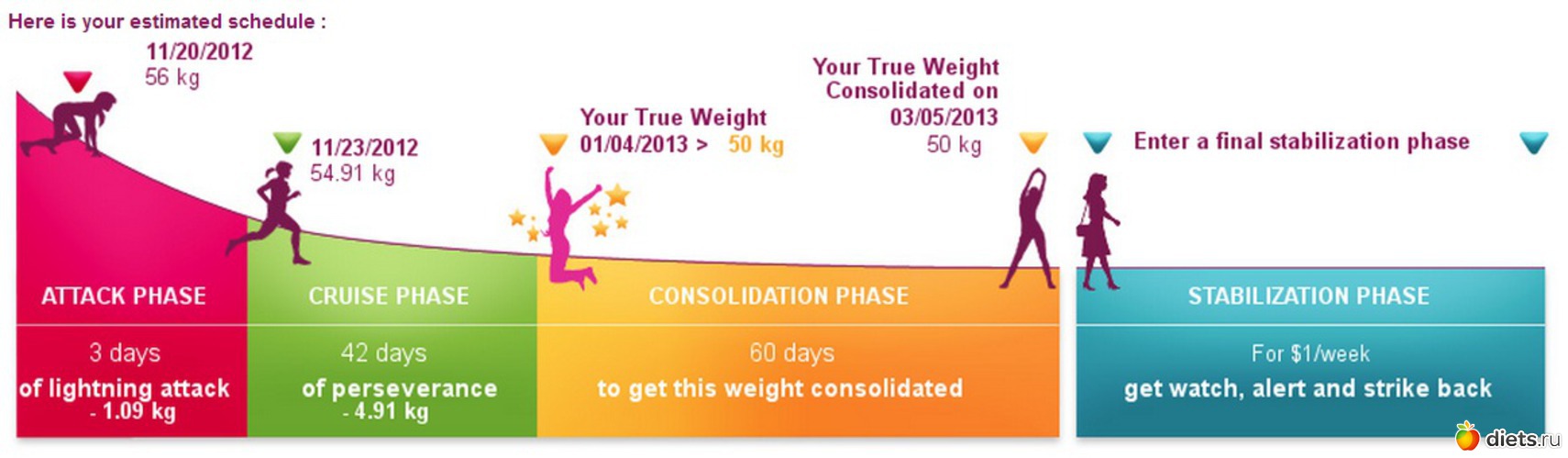 Coaching �� ������, ������: Coaching �� ������