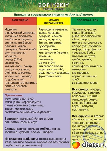 25 ����: ��������, ������������