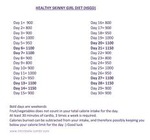 Healthy skinny girl diet