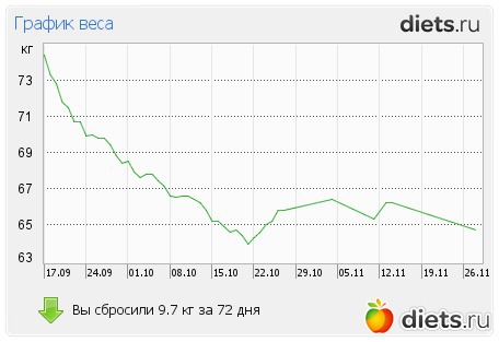 ��� ���� ����� � �������� �!