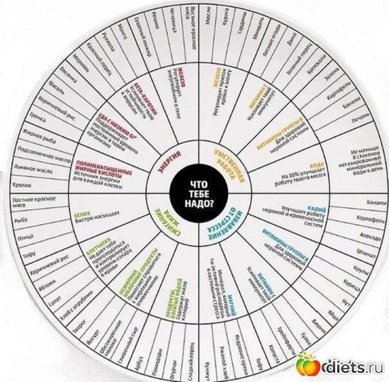 6 ����: ����������