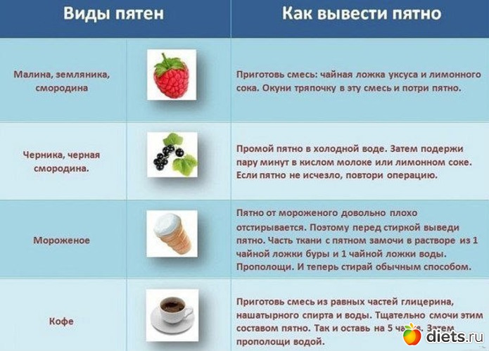 31 ����: ����������