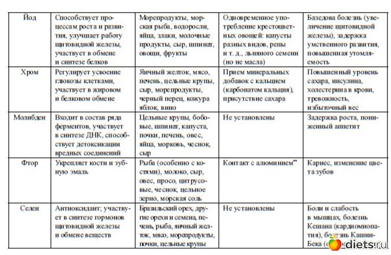 40 ����: ����������