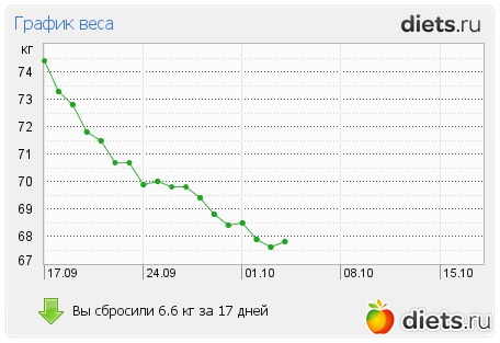 �������... ���� � ���� ����������