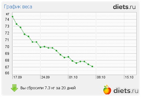 20 ���� ������