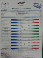 мой диагноз-"Синдром Модели"