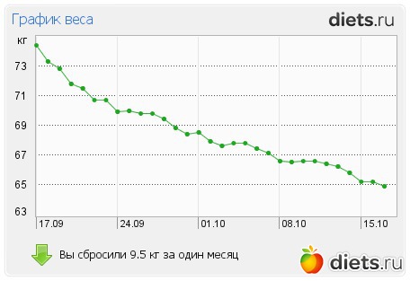 �������... ���� � ���� ����������