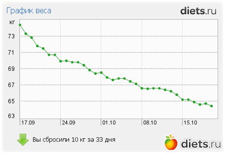 �������... ���� � ���� ����������