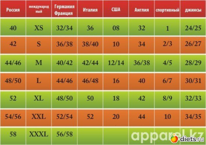 125 ����: ����, �� ���!