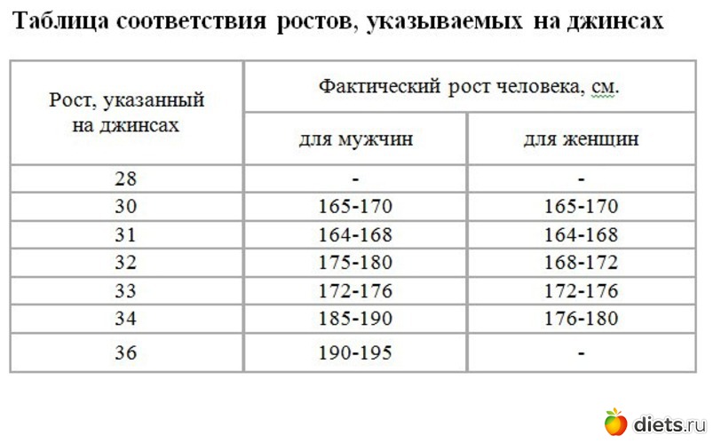 7 ����: ���������� � �������