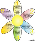 Подготовка