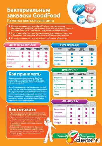 �������� ������ ������������ �� �������������, ������: �������� ��� ���