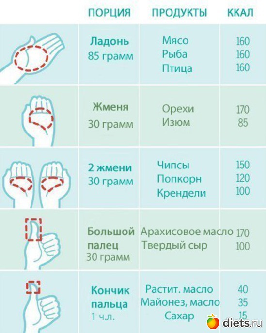 2 ����: ���������