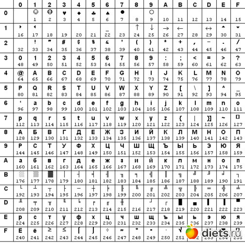 6 ����: ���������