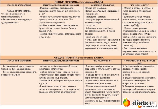 1 фото: "Система -60"(правила обеда, варианты ужина)