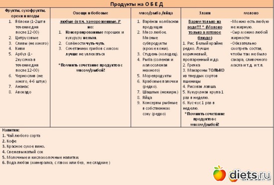 2 фото: "Система -60"(правила обеда, варианты ужина)