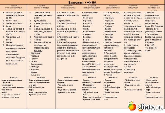 3 фото: "Система -60"(правила обеда, варианты ужина)