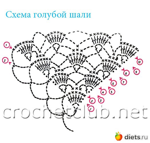 30 фото: шали