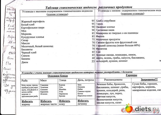 1 ����: �������� ����