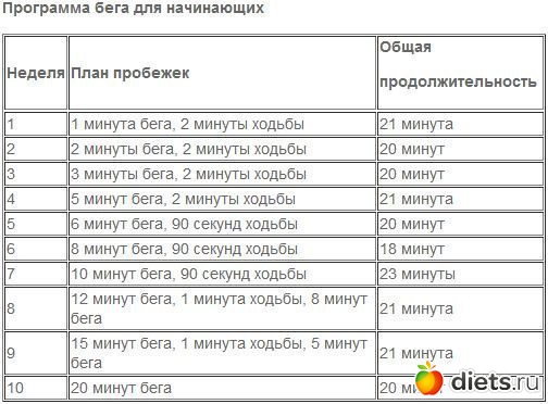 ��������, ������������