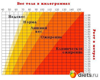 ���������� � �������