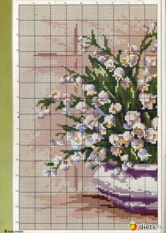 3 ����: �������