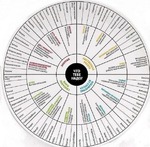 Таблица, помошник в выборе правельных продуктов