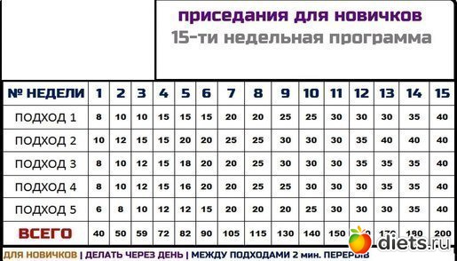 ������� � �����