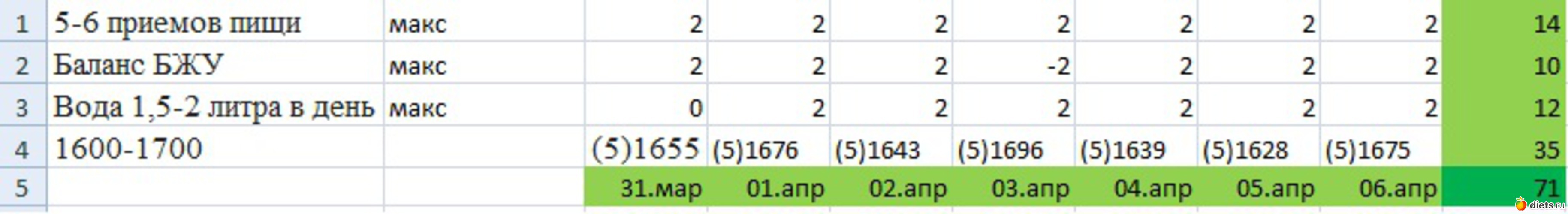 Наталья3012, 1 неделя, альбом: РУСАЛИЯ