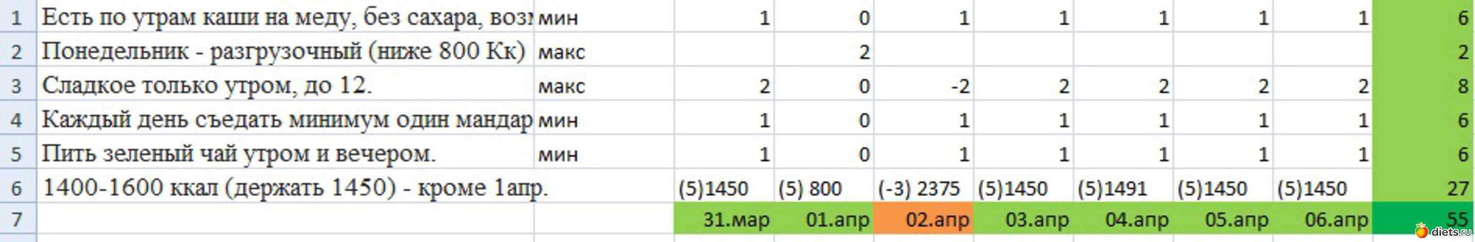 Хепа, 1 неделя, альбом: РУСАЛИЯ