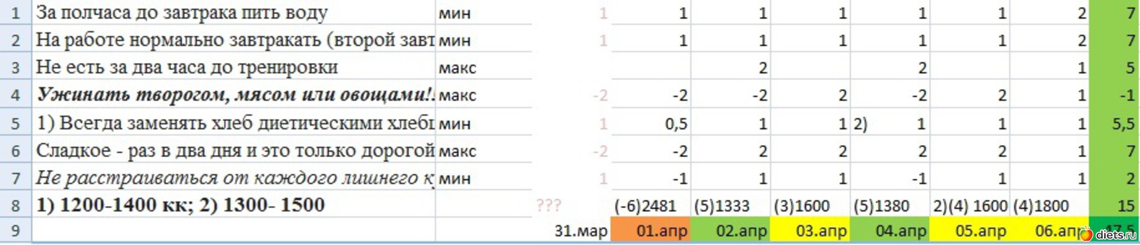 lamia905, 1 неделя, альбом: РУСАЛИЯ