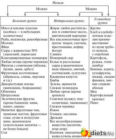 ������� �����.