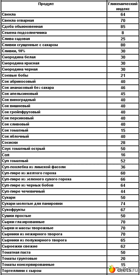 20 ����: ������, ������