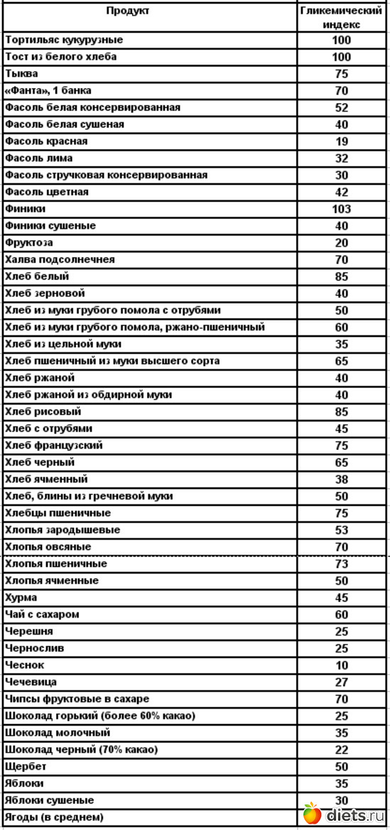 21 ����: ������, ������