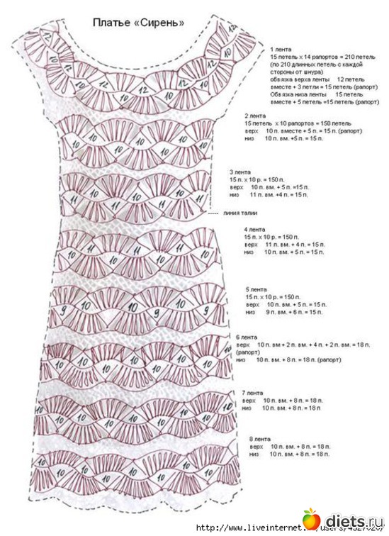 10 ����: ������ ����� � ������� ���� � ����