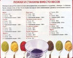 ложки и стаканы вместо весов