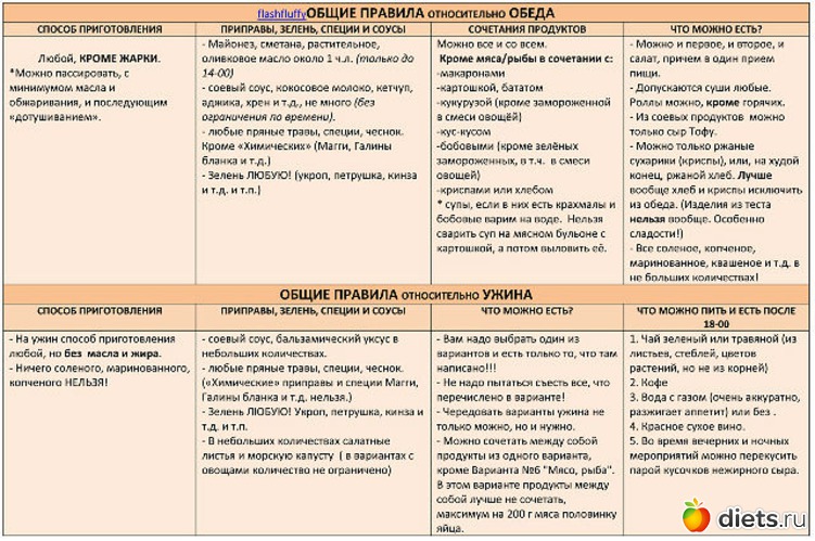 ������� �����, ������: ����� 60