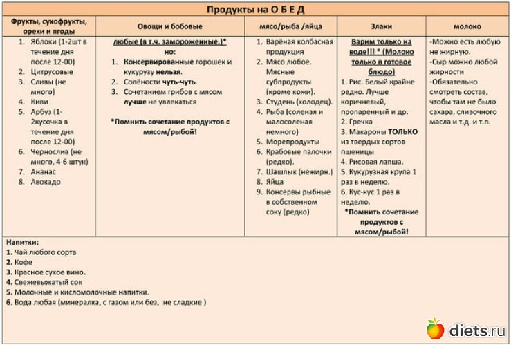 �������� �� ����, ������: ����� 60