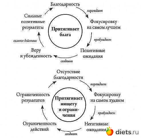 ������� �����