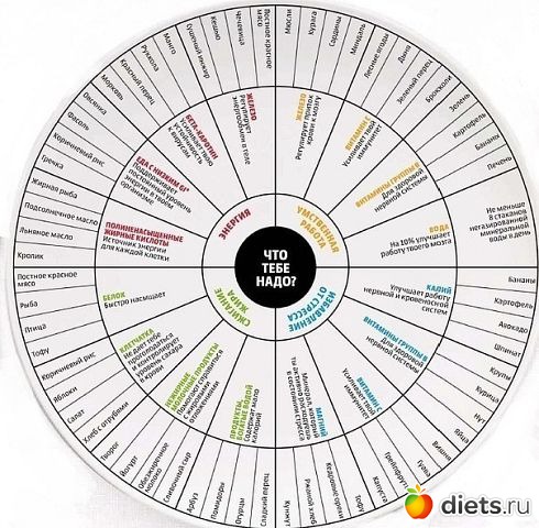 ������� �����