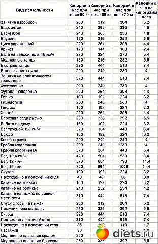 ������� �����