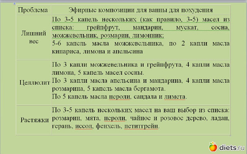 15 ����: ��� ������� ����� � ����