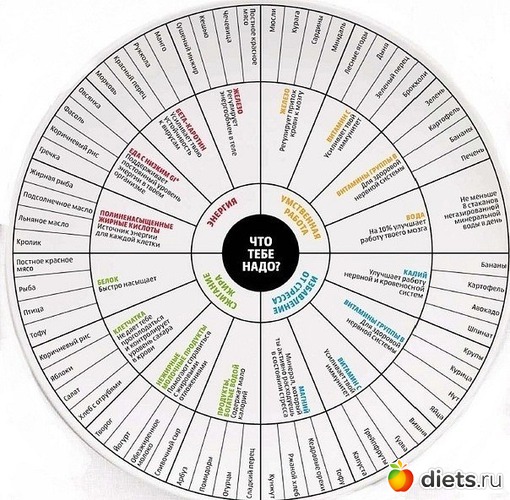 29 ����: ��������