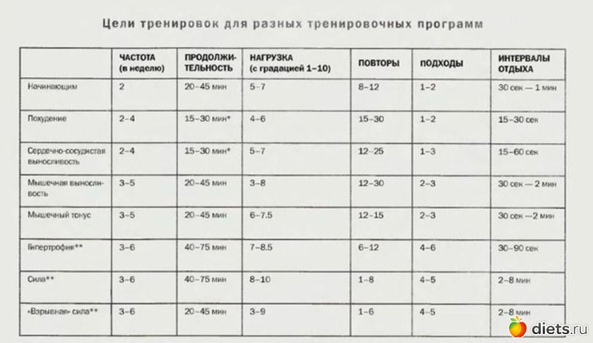 32 ����: ��������