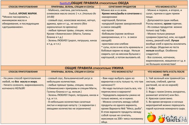 1 ����: ��������� � ������....